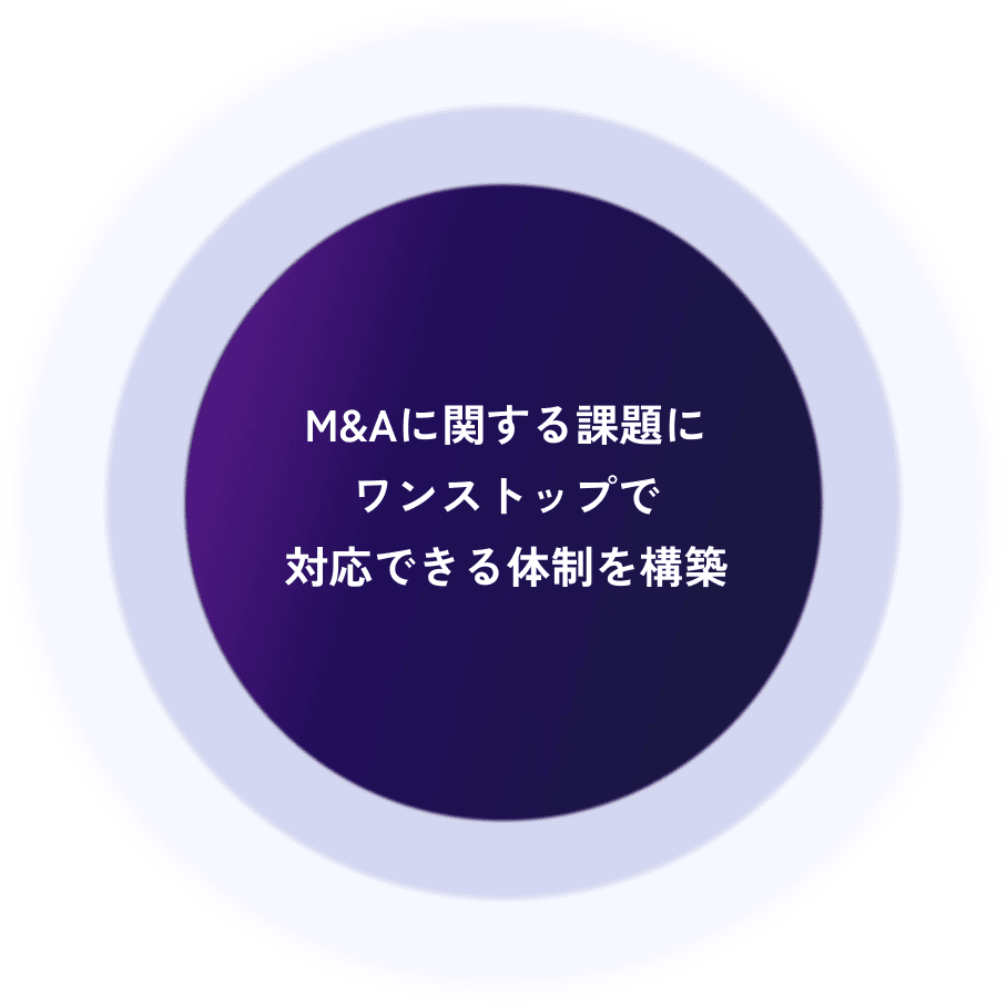 3つの強みチャート
